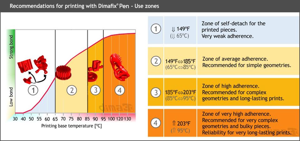 DimaFix
