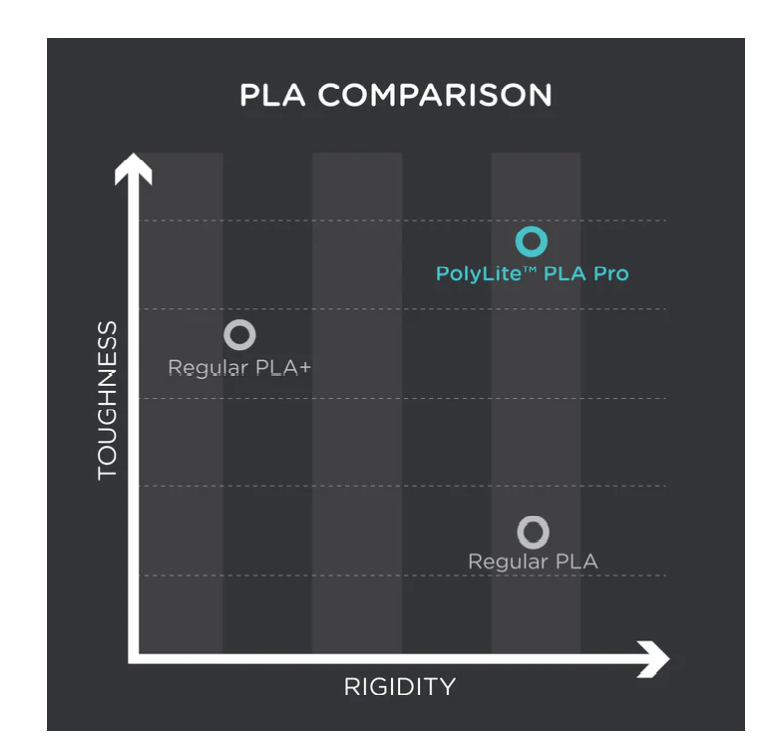 PolyLite™ PLA Pro PolyLite™ PLA Pro